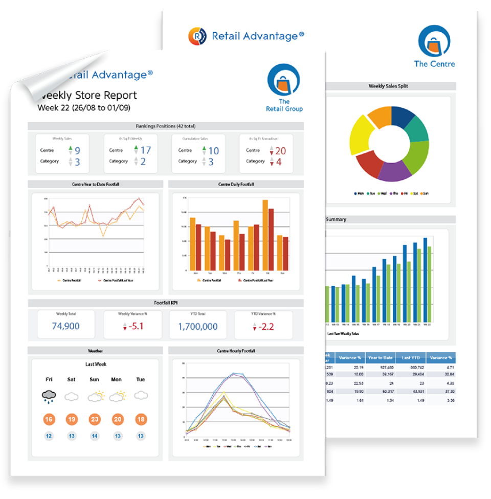 screenshot of Retail Advantage